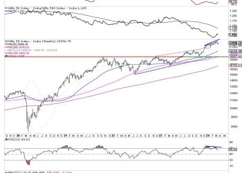 Week Ahead: Short Week May Not See NIFTY Adopting A Sustained Directional Bias; Volatility May Return