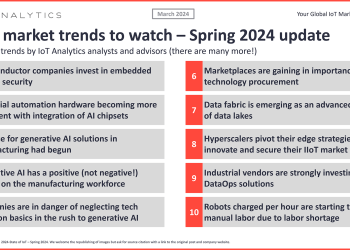 State of IoT Spring 2024: 10 emerging IoT trends driving market growth