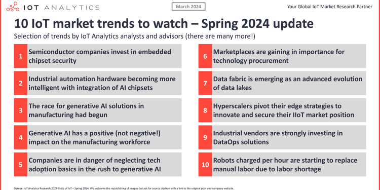 State of IoT Spring 2024: 10 emerging IoT trends driving market growth