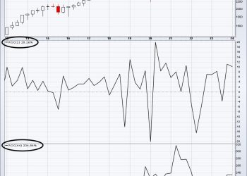 Q1 Ends With A Small Cap Attack!  One Small Cap Sector is EXPLODING Higher!