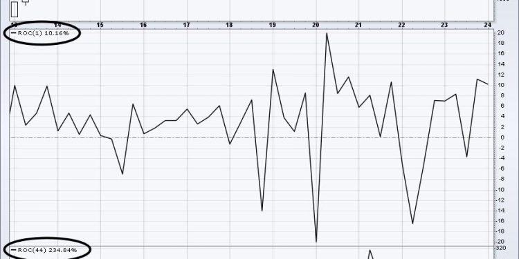 Q1 Ends With A Small Cap Attack!  One Small Cap Sector is EXPLODING Higher!