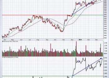 Stocks Are Going UP “With or Without You”