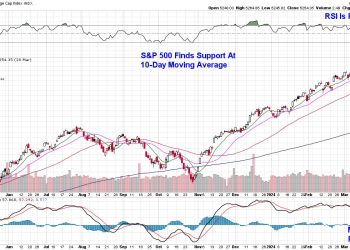 Core PCE Data Has Powell Pleased – May Set Tone For Q2