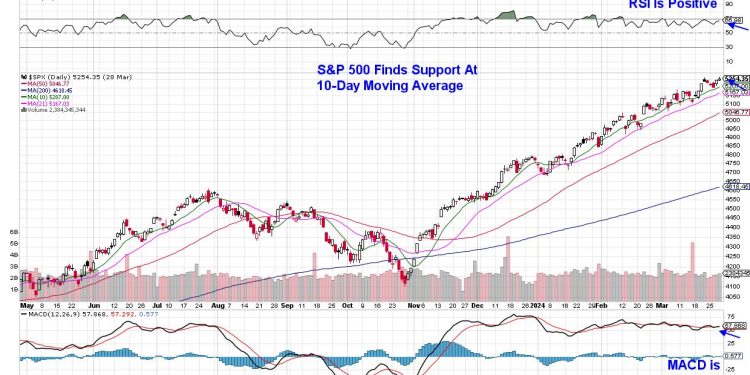 Core PCE Data Has Powell Pleased – May Set Tone For Q2