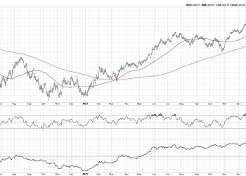What’s the Downside Risk for QQQ?