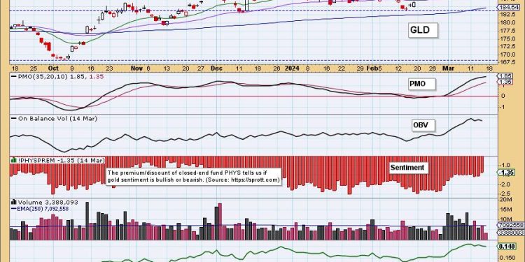 Decisive Long-Term Breakout for Gold
