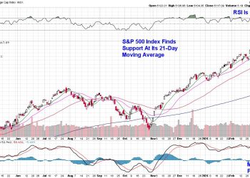 How To Profit From Bullish Gap-Down Reversals