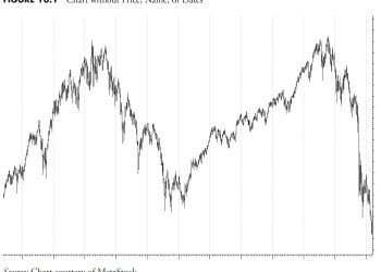Market Research and Analysis – Part 3: Market Trend Analysis