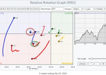 When These Levels Break, The S&P 500 Is Going To Explode Higher