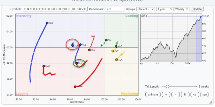 When These Levels Break, The S&P 500 Is Going To Explode Higher