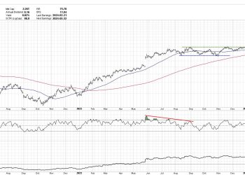 Which Magnificent 7 Stock Would You Pick for Q2?
