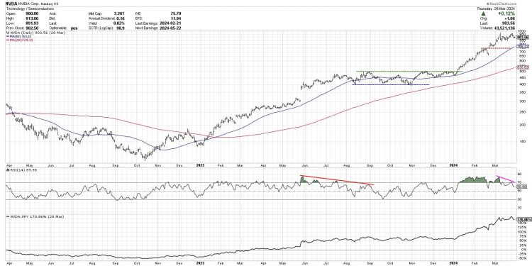 Which Magnificent 7 Stock Would You Pick for Q2?
