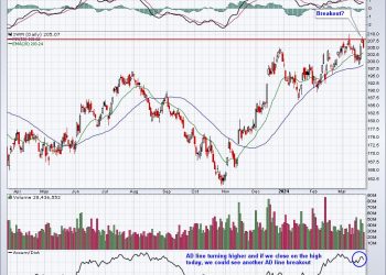 You Need To Understand NOW What Changed After The Fed Announcement