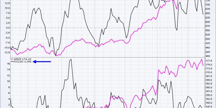 Ignore The Naysayers, This Market Is On FIRE!!!