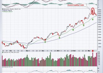 GREAT News:  This Bull Market is Expanding!