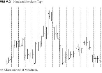 Market Research and Analysis – Part 2: Using Technical Indicators