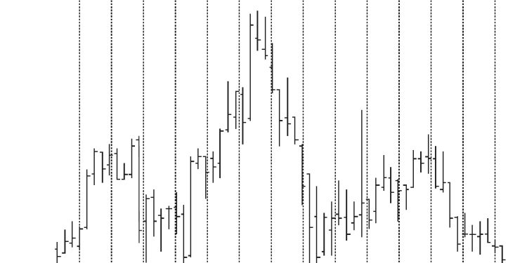 Market Research and Analysis – Part 2: Using Technical Indicators
