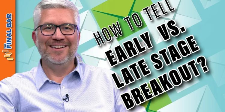 Buy Breakout or Fade Divergence on Growth Stocks?