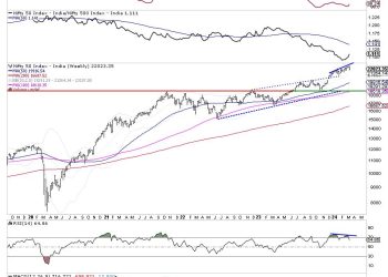 Week Ahead: Technical Setup Stays Weak; NIFTY May See Corrective Pressure At Higher Levels