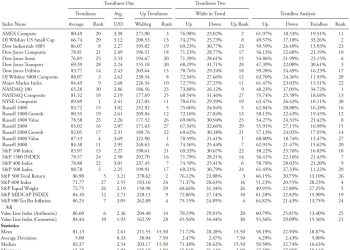 Market Research and Analysis – Part 4: Trend Analysis Continued