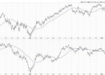 Breakdown in Mega-Cap Growth Confirms Bear Phase