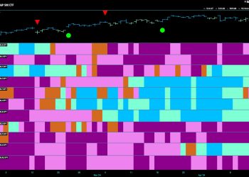 Equity Markets Struggle to Hold onto “Go” trend as Industrials Try to Lead | Apr 15 2024