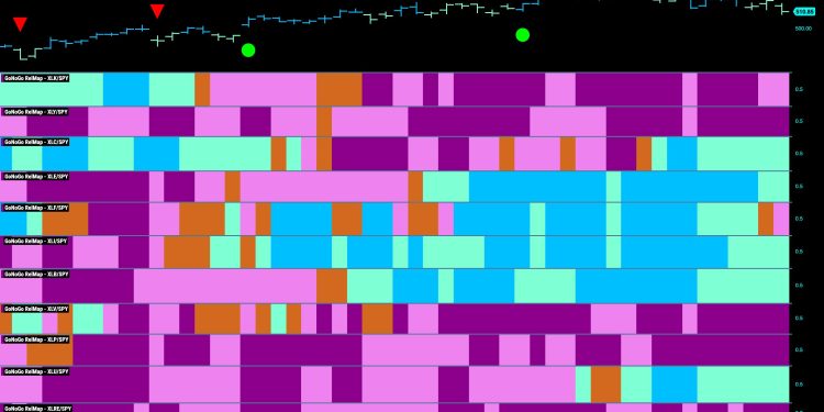 Equity Markets Struggle to Hold onto “Go” trend as Industrials Try to Lead | Apr 15 2024