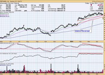 Netflix Gets Island Reversal On Earnings