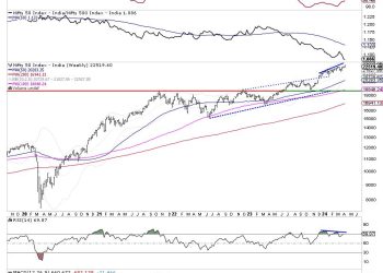 Week Ahead: NIFTY May Stay Subdued Over the Truncated Week; Defensive Play May Seem Evident