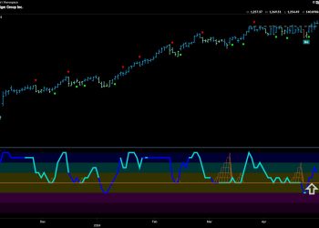EQUITIES CLIMB OFF LOWS WITH A PUSH FROM AEROSPACE AS “NOGO” PREVAILS