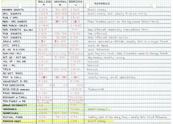Rules-Based Money Management – Part 2: Measuring the Market