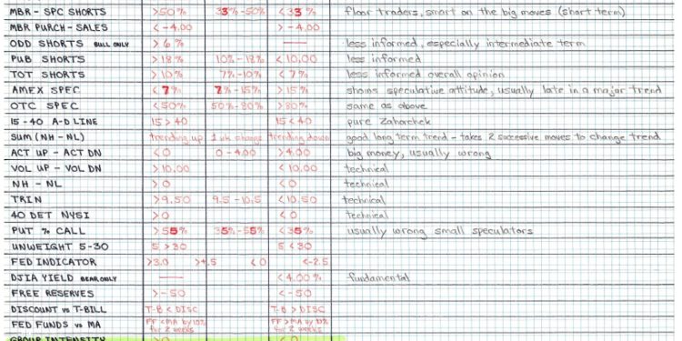 Rules-Based Money Management – Part 2: Measuring the Market