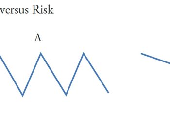 Market Research and Analysis – Part 5: Drawdown Analysis