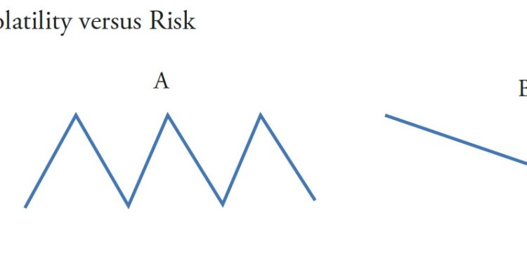 Market Research and Analysis – Part 5: Drawdown Analysis