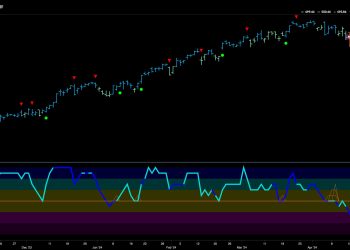 Equities Struggle in Strong “NoGo” as Materials try to Curb the Damage