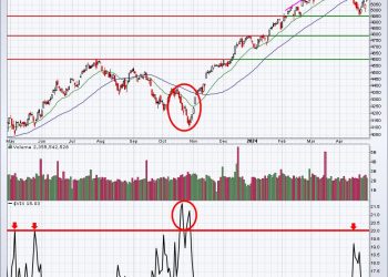 Here’s What You Need To Know About Last Week’s Rebound