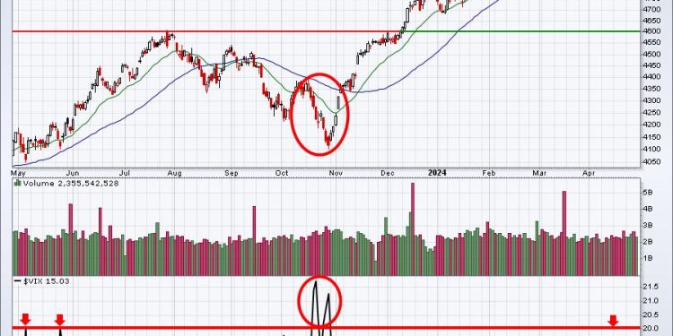 Here’s What You Need To Know About Last Week’s Rebound