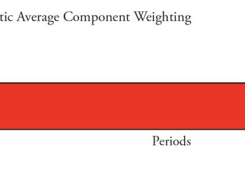 Rules-Based Money Management – Part 1: Popular Indicators and Their Uses