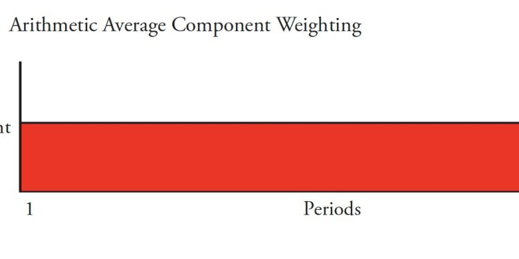 Rules-Based Money Management – Part 1: Popular Indicators and Their Uses