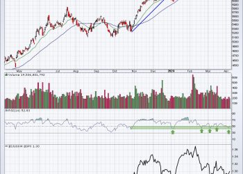 2 Consolidating Stocks Ready To Resume Their Uptrends