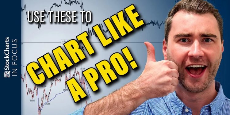 How to Chart In Multiple Timeframes Like A PRO