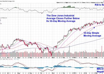 Keeping Up With The Jones – How Weakness in This Index May Foretell a Broader Market Correction