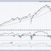 S&P 500 Flashes Major Topping Signals
