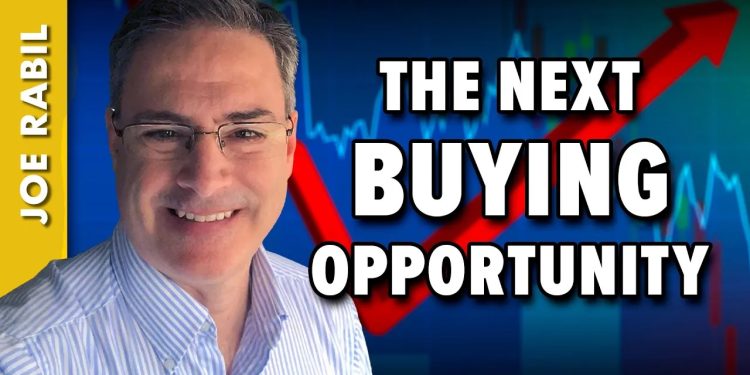 Pinpoint the Next Buying Opportunity in SPY