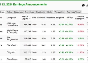 Are The Financials Sending Us A Major Warning Signal?