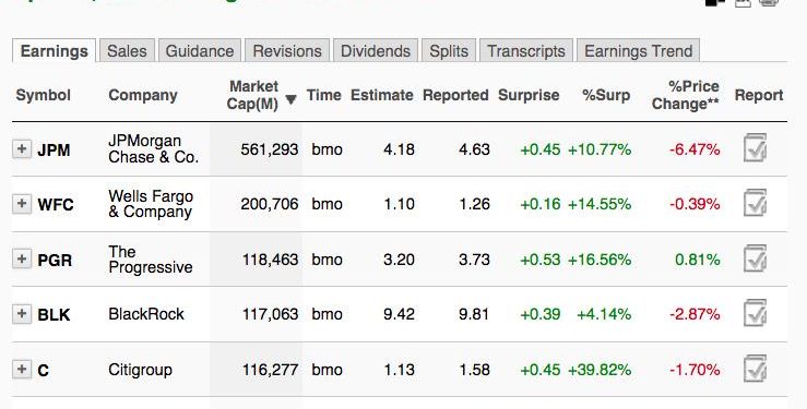Are The Financials Sending Us A Major Warning Signal?