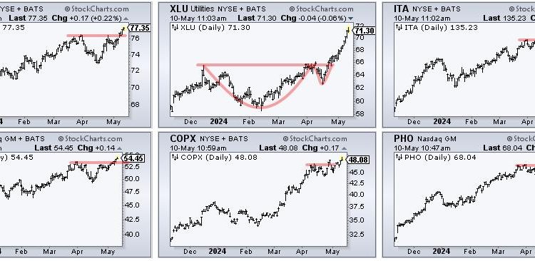 Six Leaders, but One Is Getting Real Frothy