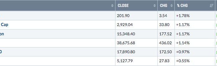 Here’s My Long-Term Perspective on U.S. Stocks