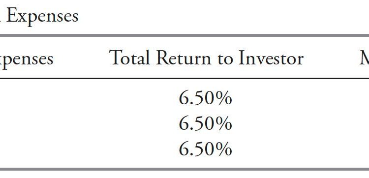 Rules-Based Money Management – Part 7: The “Dancing with the Trend” Model