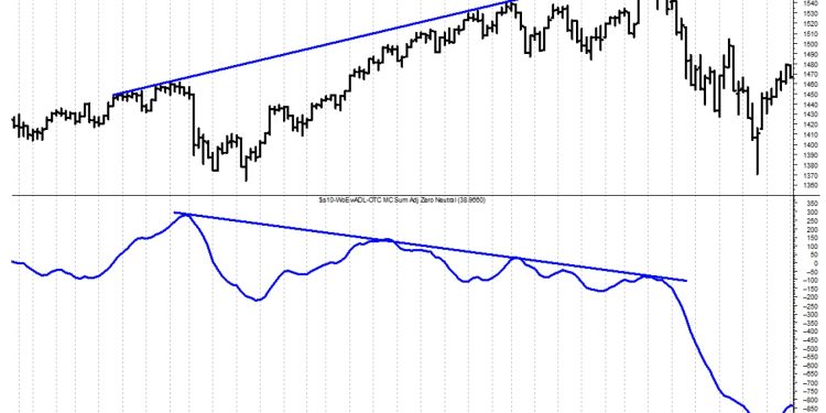 Rules-Based Money Management – Part 6: Putting It All Together